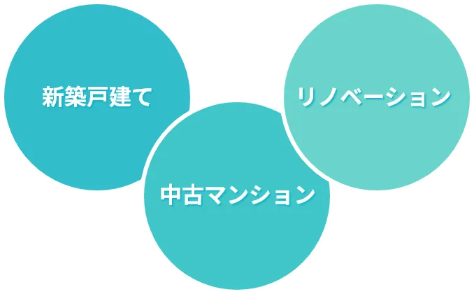 新築戸建て｜中古マンション｜リノベーション