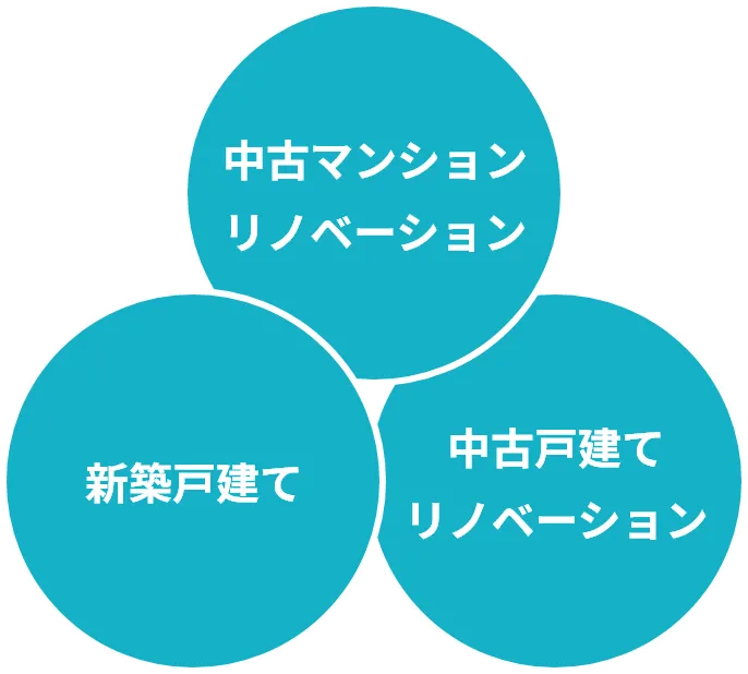 中古マンションリノベーション｜新築戸建て｜中古戸建てリノベーション